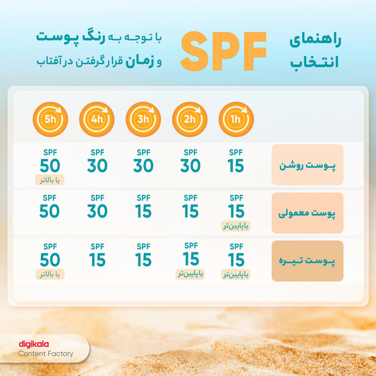 فلوئید ضدآفتاب بیرنگ پرایم SPF50 مدل C-Prime Fusion Water مناسب انواع پوست، حجم 40 میلیلیتر
