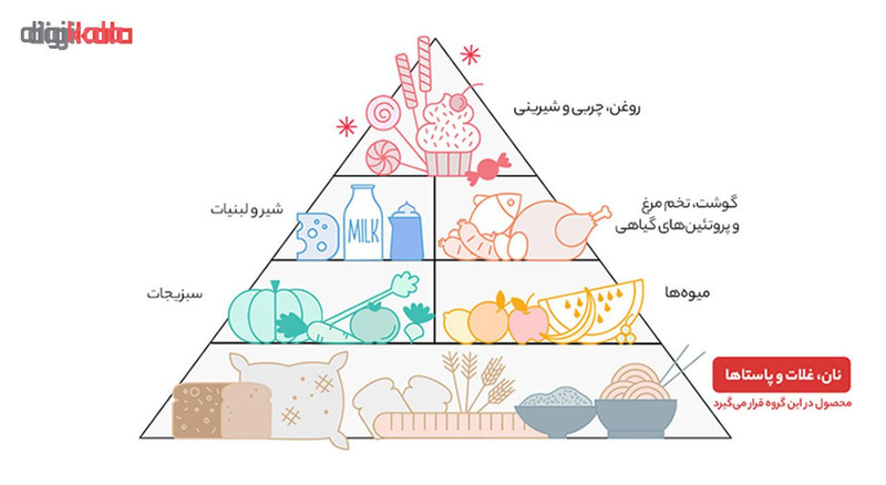 بیسکوئیت جوین گرجی - 500 گرم