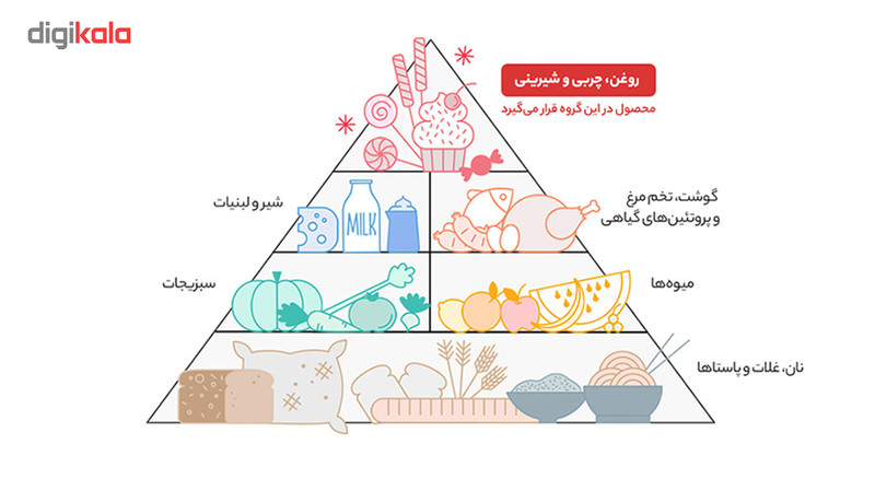چیپس خردل و عسل چاکلز - 90 گرم