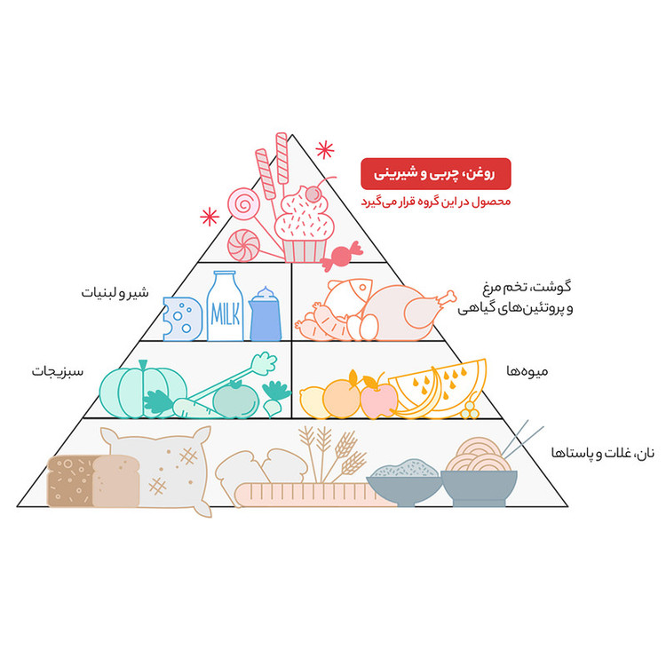 شربت موهیتو سن ایچ - 1950 گرم
