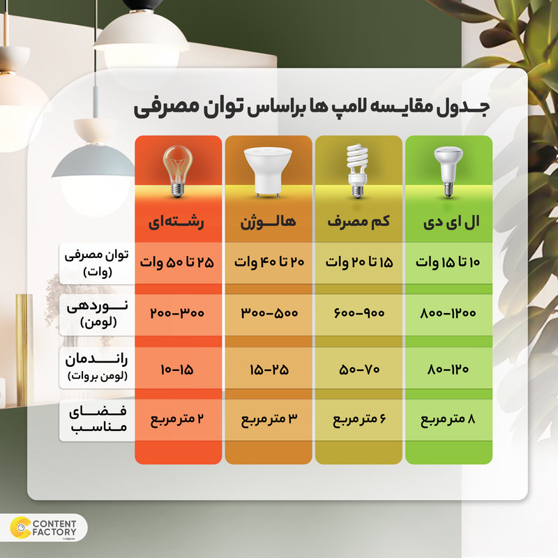لامپ 8 وات زانیس مدل شمعی اشکی پایه E14 بسته 10 عددی