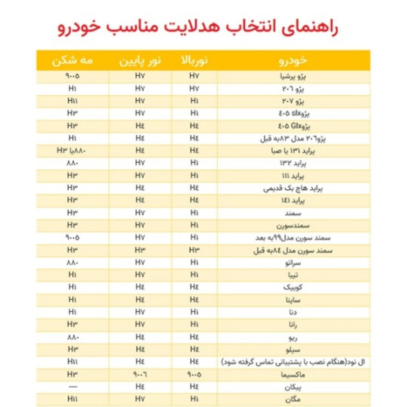 هدلایت کانپکس مدل M8 Pro 2025 پایه H4 بسته 2 عددی