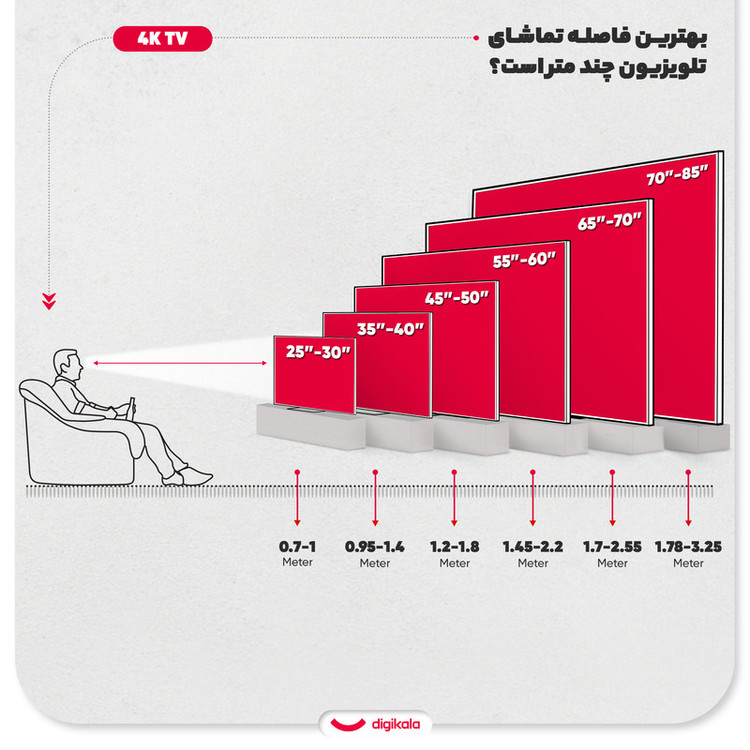 تلویزیون 65 اینچ ال ای دی هوشمند اسنوا مدل 65SA710