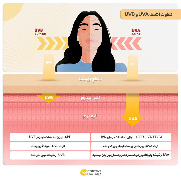 فلوئید ضدآفتاب بیرنگ ویتالیر SPF50 مدل Vitamin C مناسب انواع پوست، حجم 50 میلیلیتر