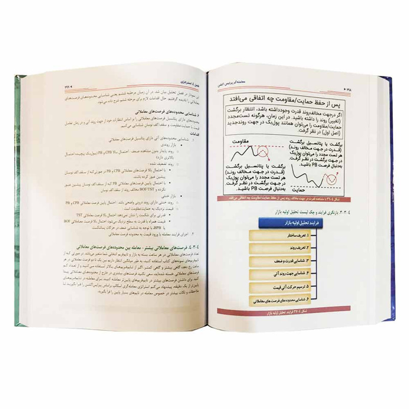 کتاب معامله گر پرایس اکشن اثر لنس بگز انتشارات آراد کتاب 2UN