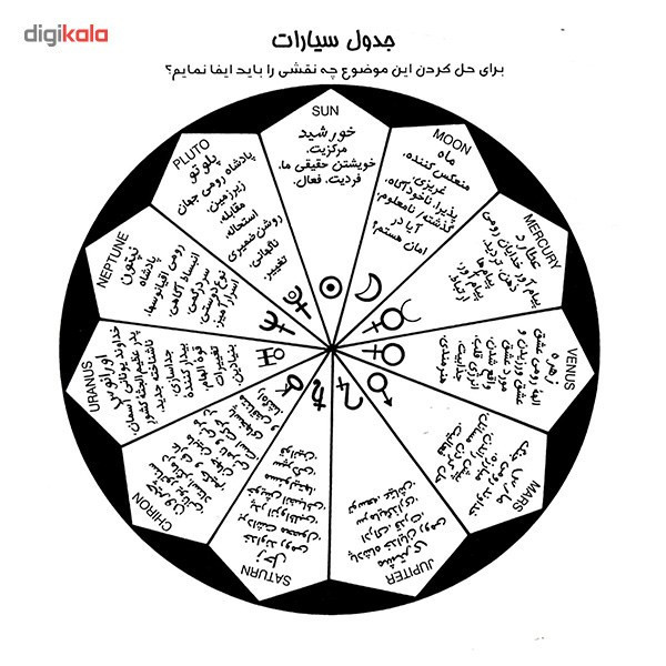 N9U کتاب داستان حیرت انگیز شاقول سحرآمیز ابن سینا اثر کریم زرگر