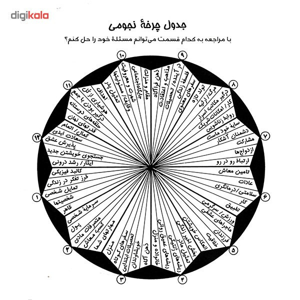 N9U کتاب داستان حیرت انگیز شاقول سحرآمیز ابن سینا اثر کریم زرگر